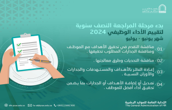 الإدارة العامة للموارد البشرية تعلن بدء المرحلة الثانية من دورة الأداء الوظيفي