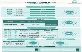 معايير الترقيات