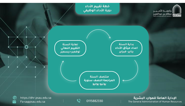 الاداء الوظيفي